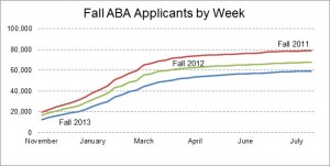 three-year-aba-applications