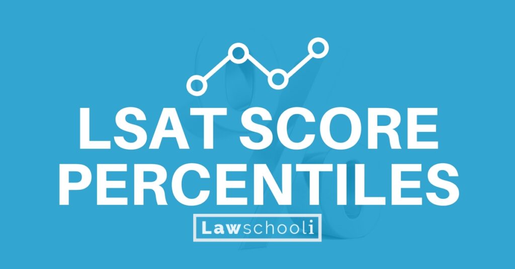 LSAT Score Percentiles