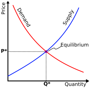 Supply-and-Demand-Graph