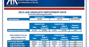 How Many Law School Graduates Are Getting Jobs?