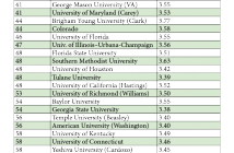 GPA Medians For Law Schools 2015