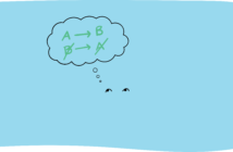 A Quick Lesson On Contrapositives For The LSAT