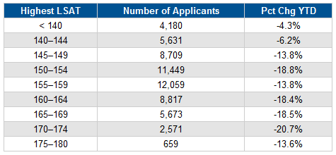 LSAT_Distribution