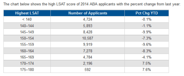 lsac_distribution2