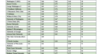 lsat sufficient questions study lawschooli gpa evan jones