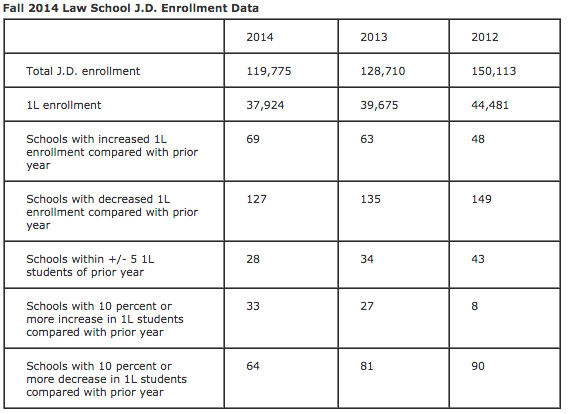 1L-enrollment-2012-22014