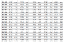 How Many People Take the LSAT Each Year?