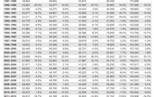 How Many People Take the LSAT Each Year?