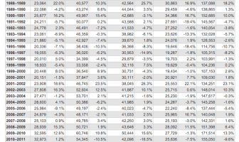 How Many People Take the LSAT Each Year?