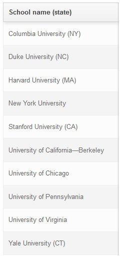 US-News-2016-Preview-Top-10