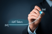 LSAT Takers Up in 2015-2016, Ending 5-Year Downturn