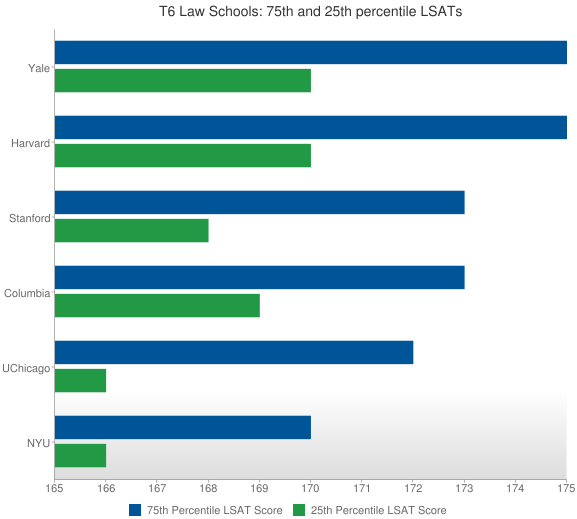 stanford sat percentiles