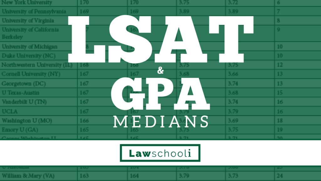 LSAT score to get into Duke Law School LawSchooli