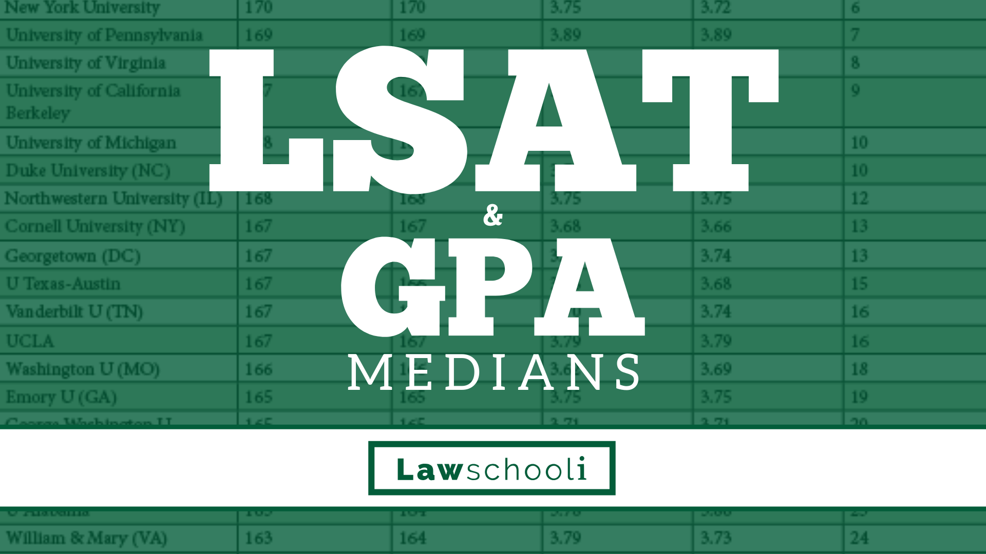 The Newest LSAT and GPA Medians - Class of 2023 - LawSchooli