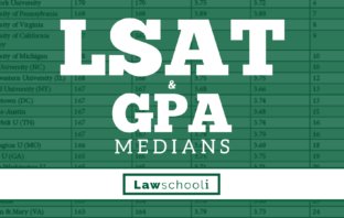 The Newest LSAT and GPA Medians – Class of 2021